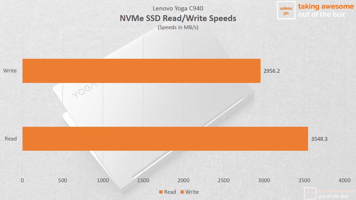 Lenovo Yoga C940 NVME SSD Read/Write Speeds