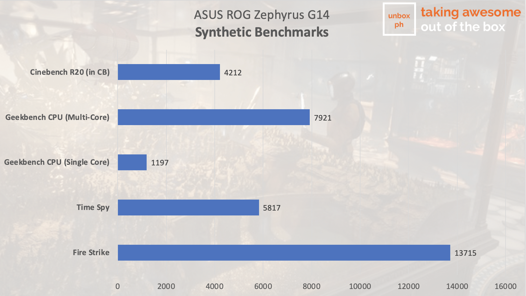 asus rog zephyrus g14 benchmarks