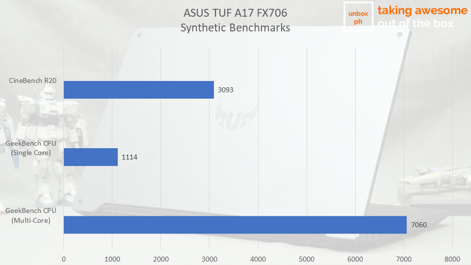 asus tuf a17 fx706 synthetic benchmarks