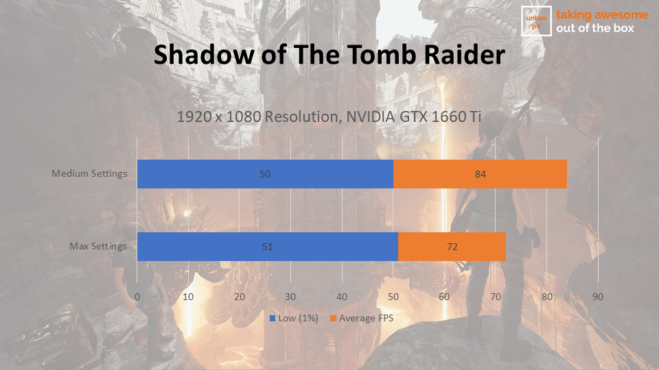 asus tuf a17 fx706 graphics performance on Shadow of the Tomb Raider