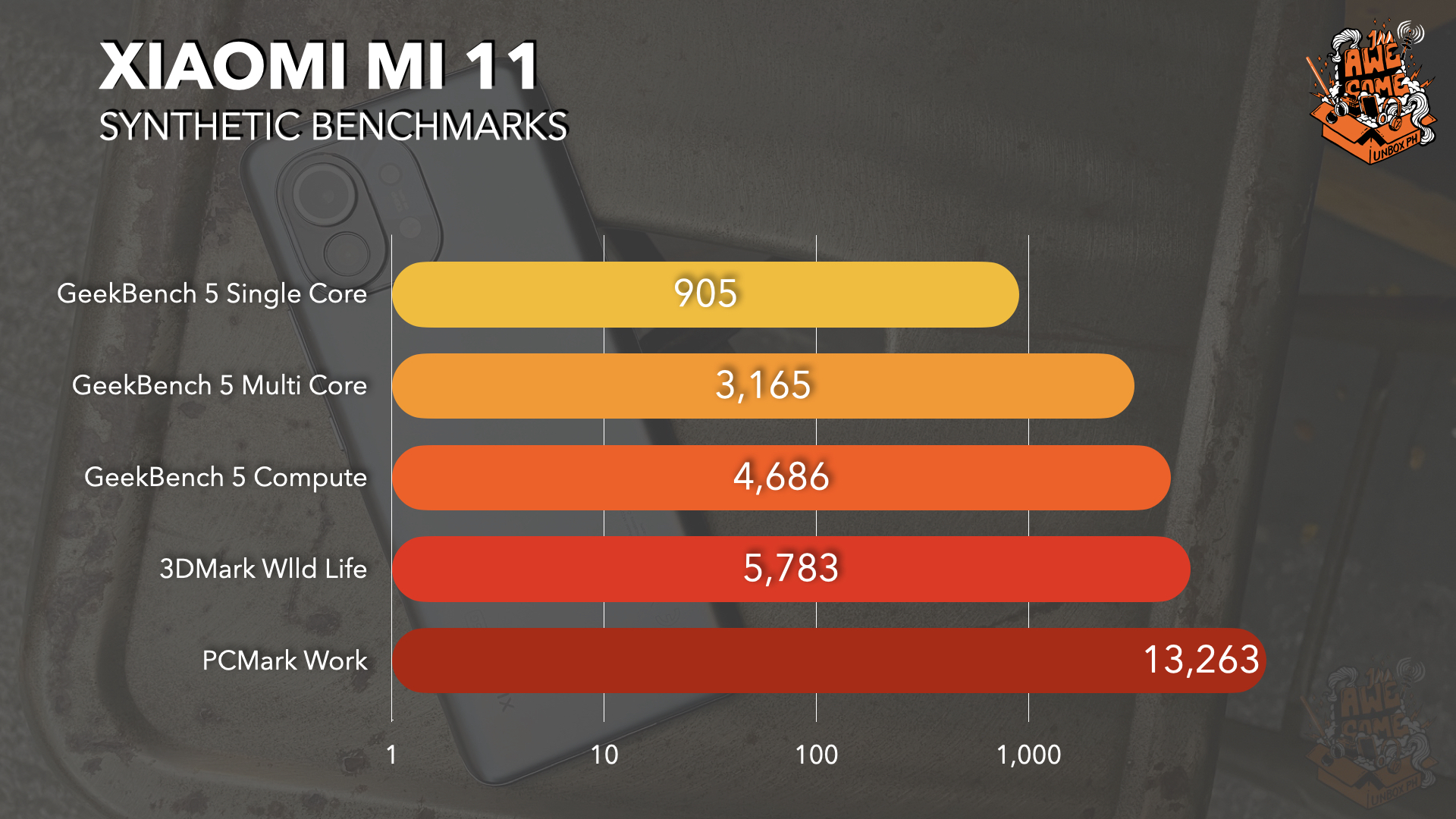Xiaomi Mi 11 Review Philippines