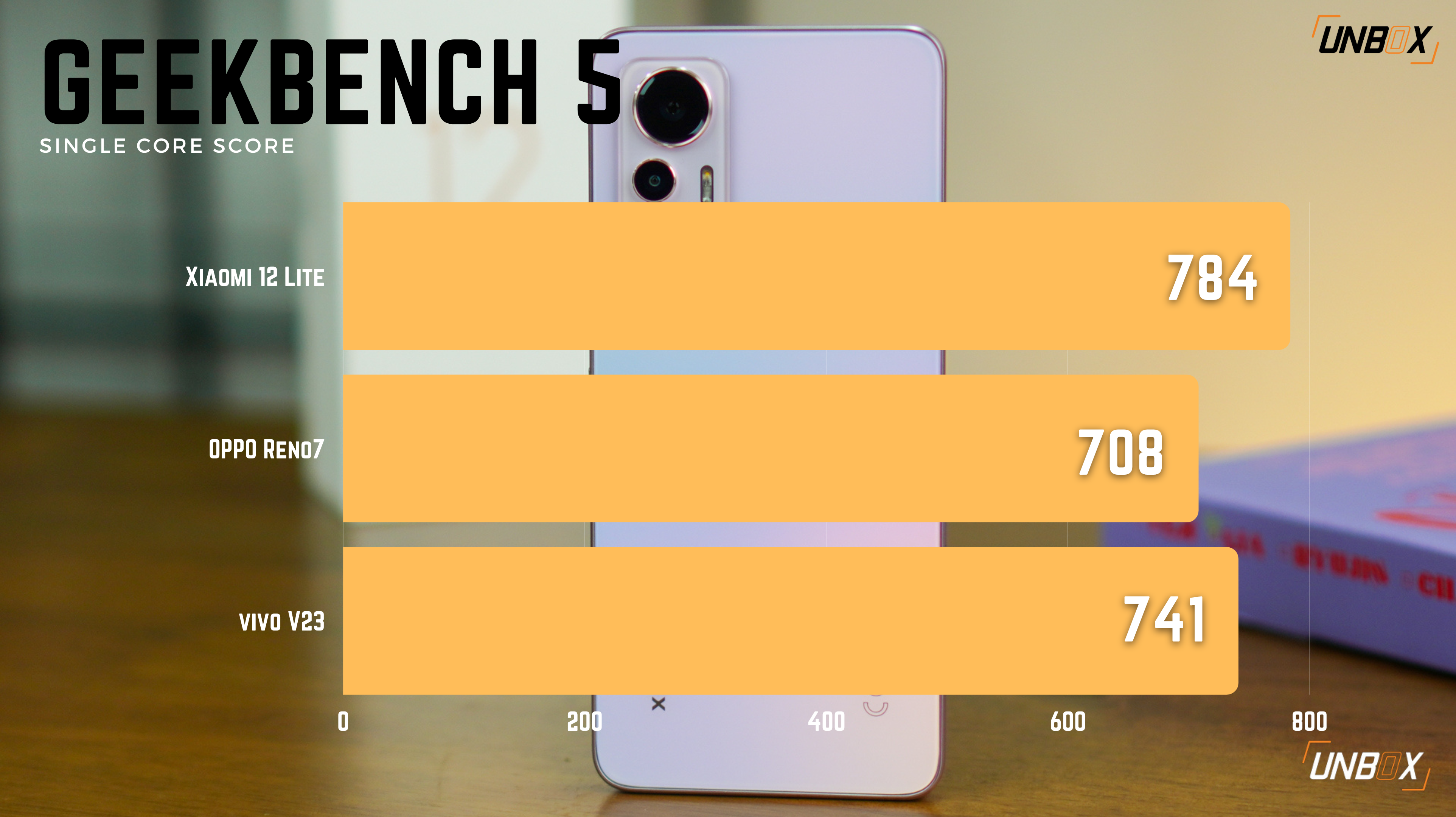 Xiaomi 12 Lite VS Xiaomi 12 - What's Different & Camera Comparison