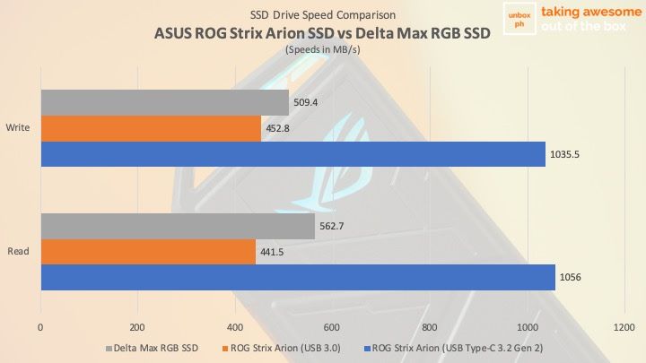 Asus ROG STRIX ARION M.2 NVMe SSD Caddy, USB 3.2 Gen2 Type-C