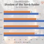 sapphire rx 5600 xt pulse shadow of the tomb raider performance