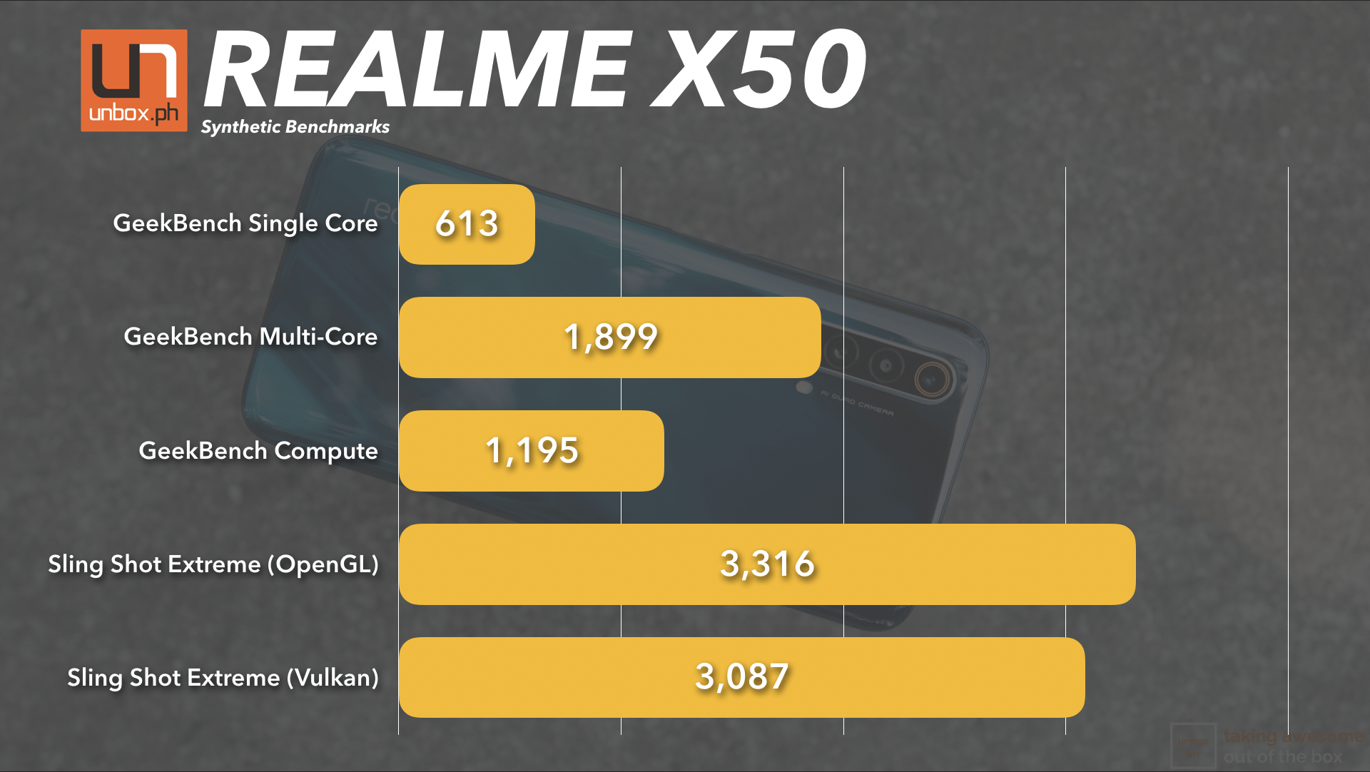 Realme X50 5g synthetic benchmarks