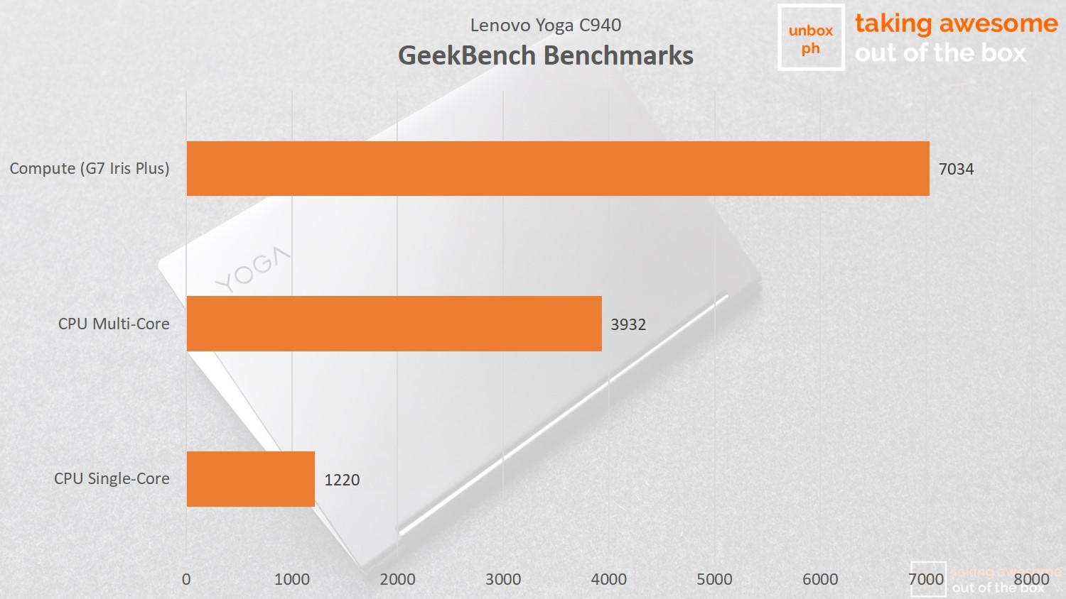 Lenovo Yoga C940 geekbench benchmarks