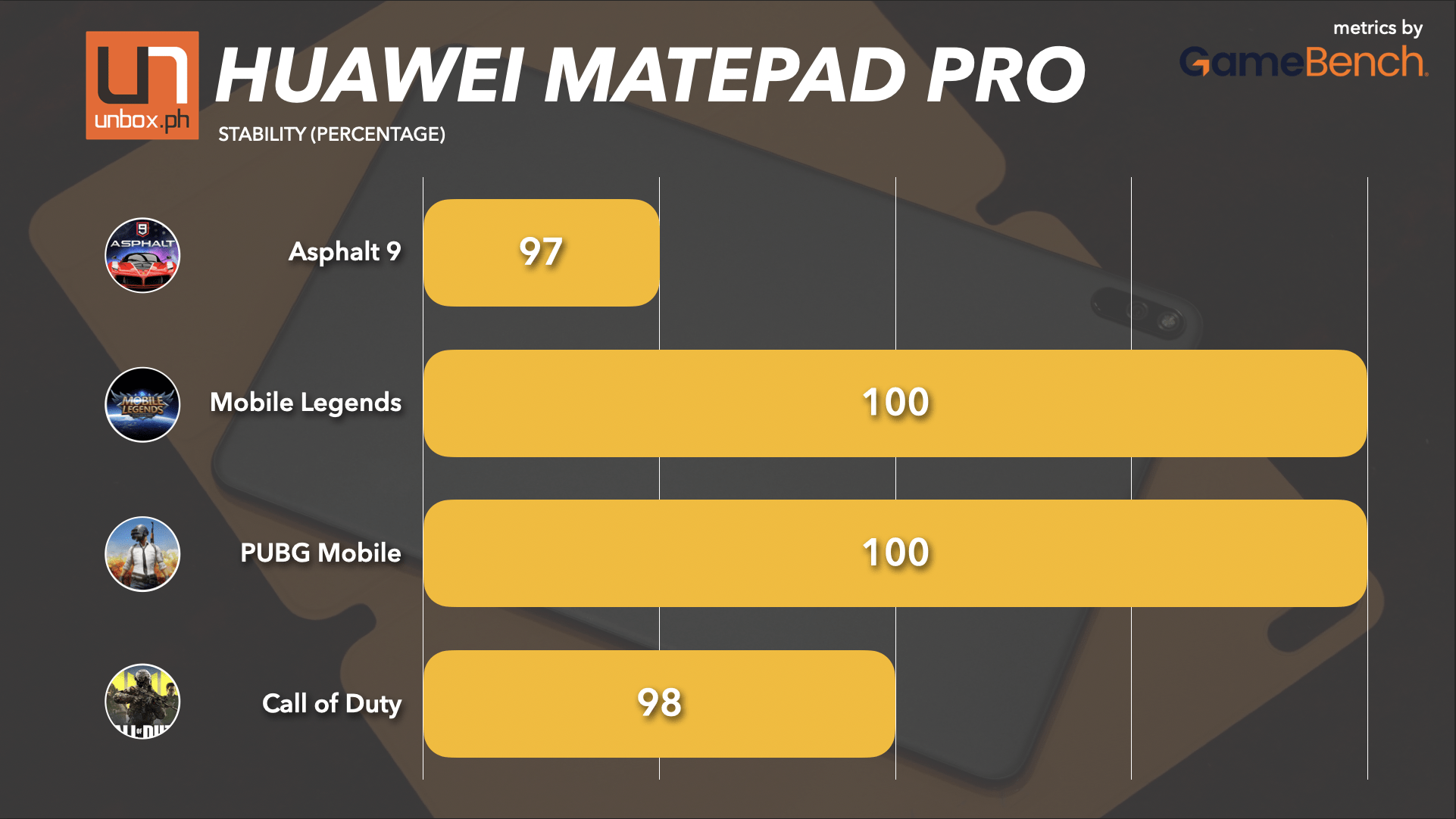 huawei matepad pro stability on games