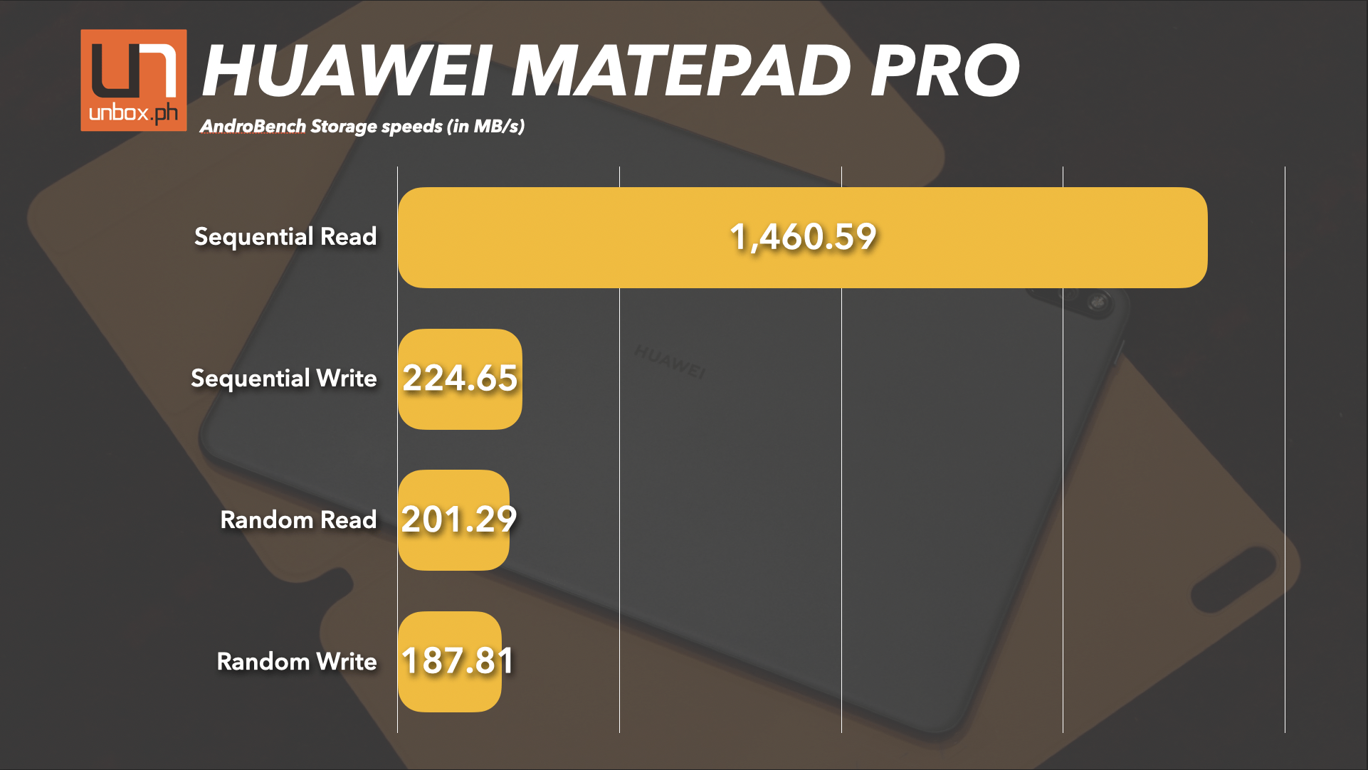 huawei matepad pro androbench storage speeds results