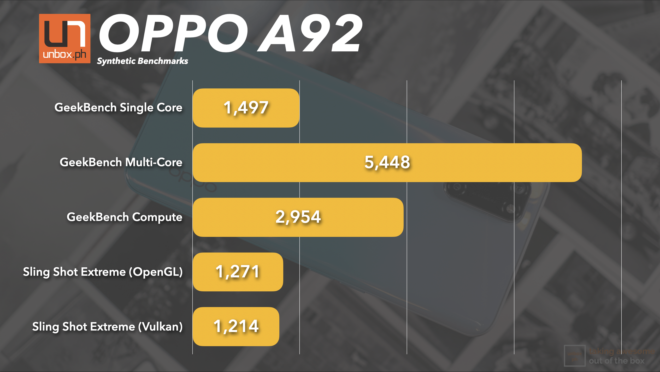 Oppo A92 Synthetic benchmarks