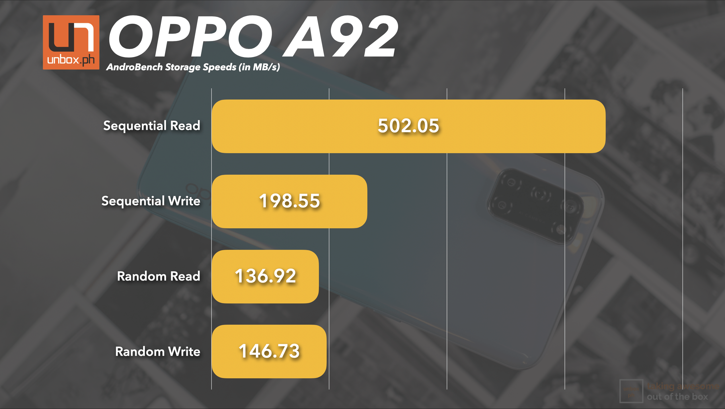 Oppo A92 Androbench Storage Speeds