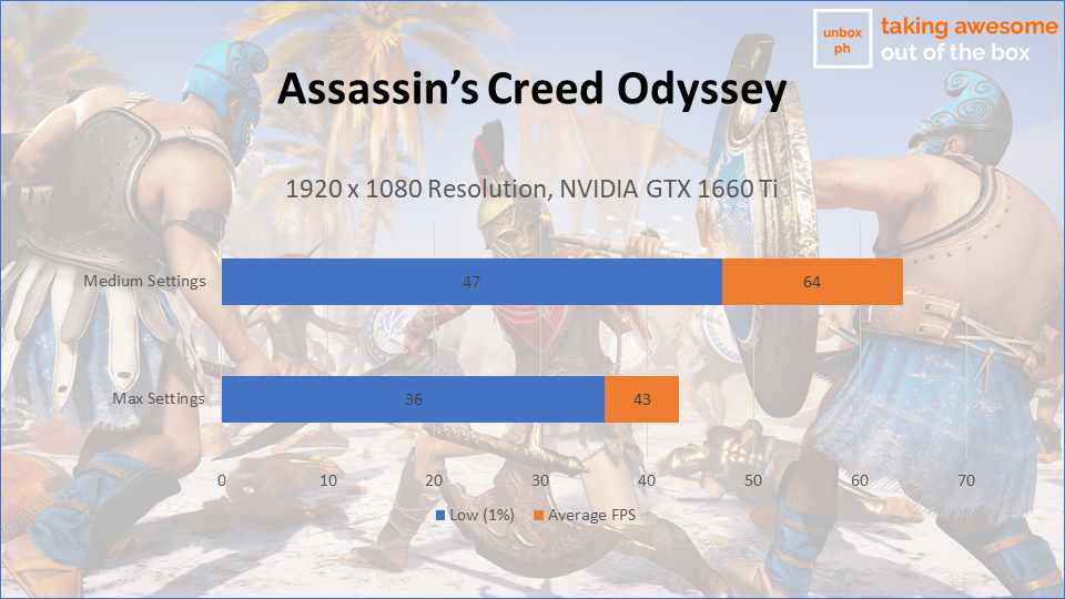 asus tuf a17 fx706 graphics performance for assassin's creed odyssey
