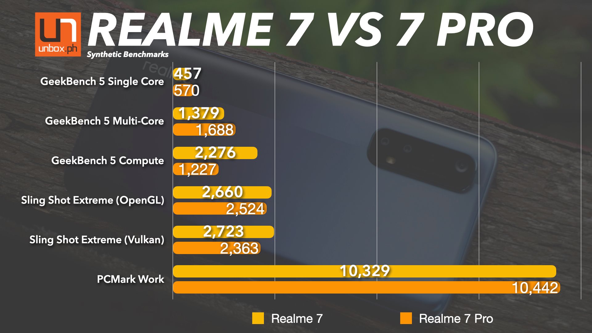Realme 7 Performance and Battery