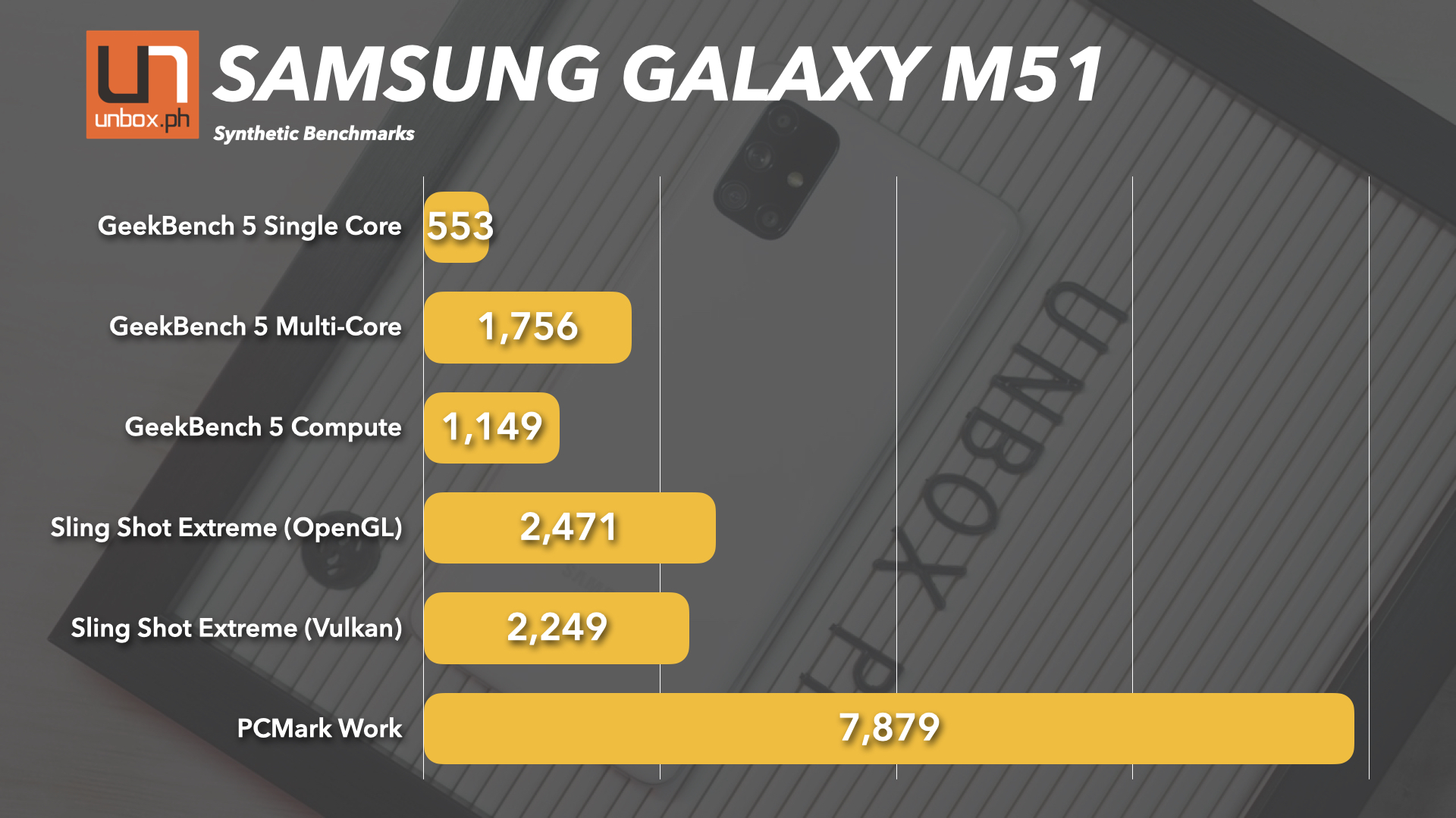 Samsung Galaxy M51 Performance