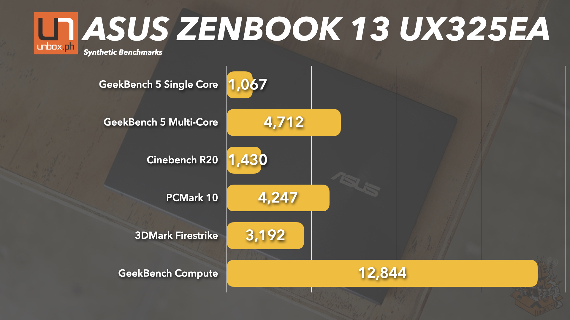 ASUS ZenBook 13 UX325EA performance chart
