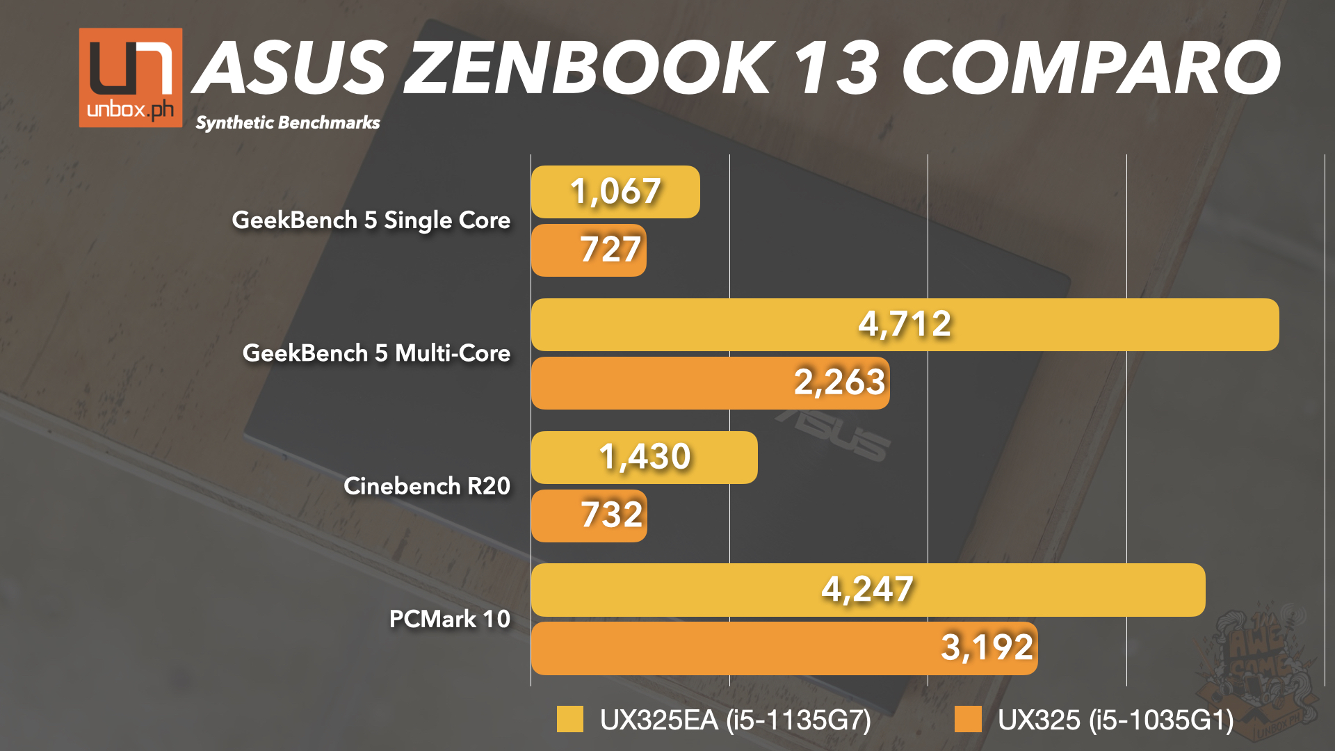 ASUS ZenBook 13 UX325EA performance chart 2