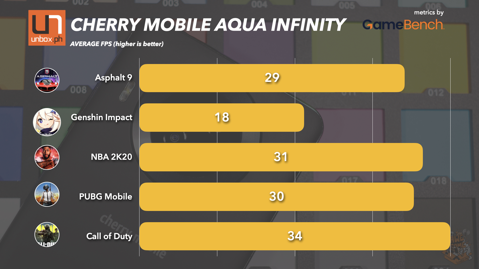 cherry mobile aqua infinity gaming performance chart