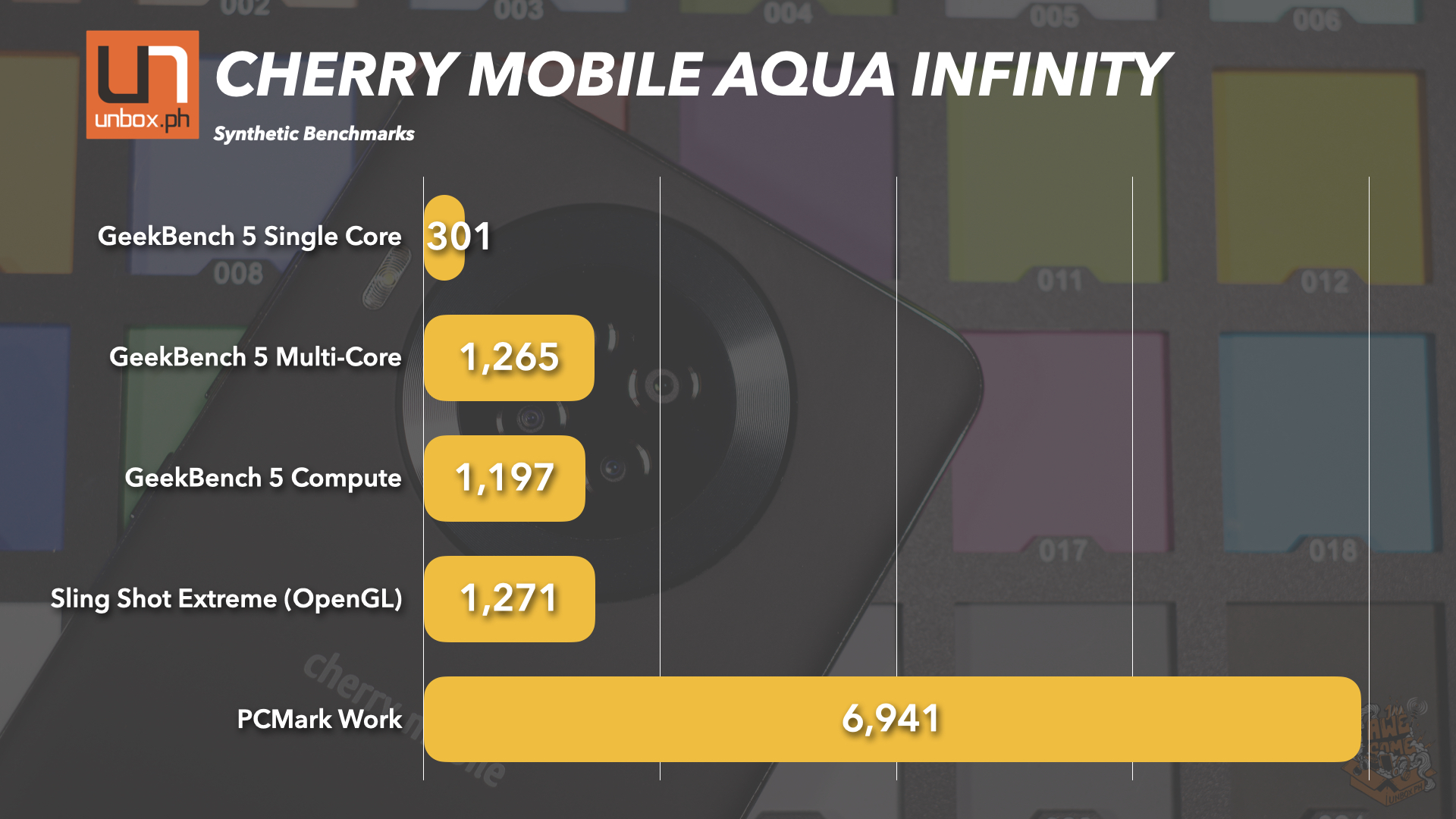cherry mobile aqua infinity performance chart