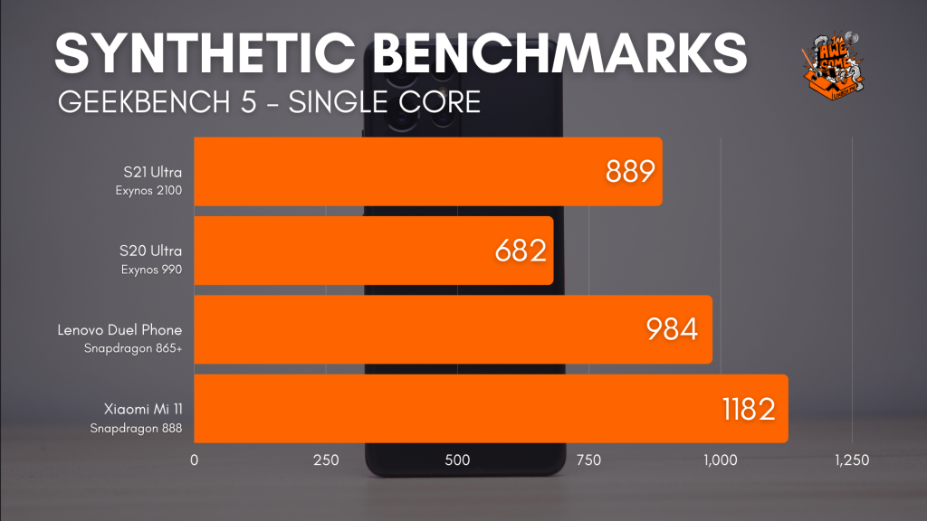 performance comparison of samsung s21 ultra vs other phones 1