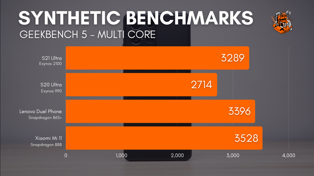 performance comparison of samsung s21 ultra vs other phones 2