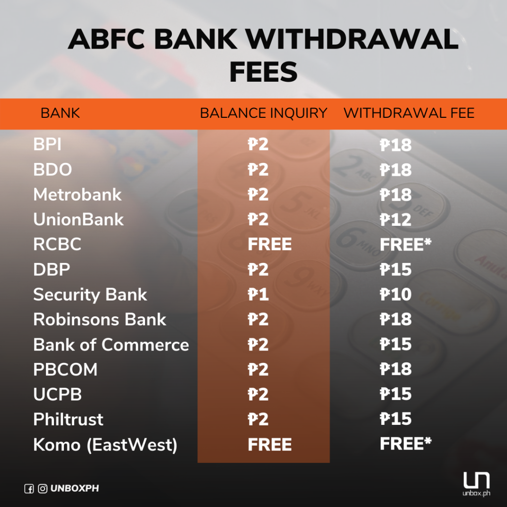 ATM Fees 2021 Philippines Here are the new charges