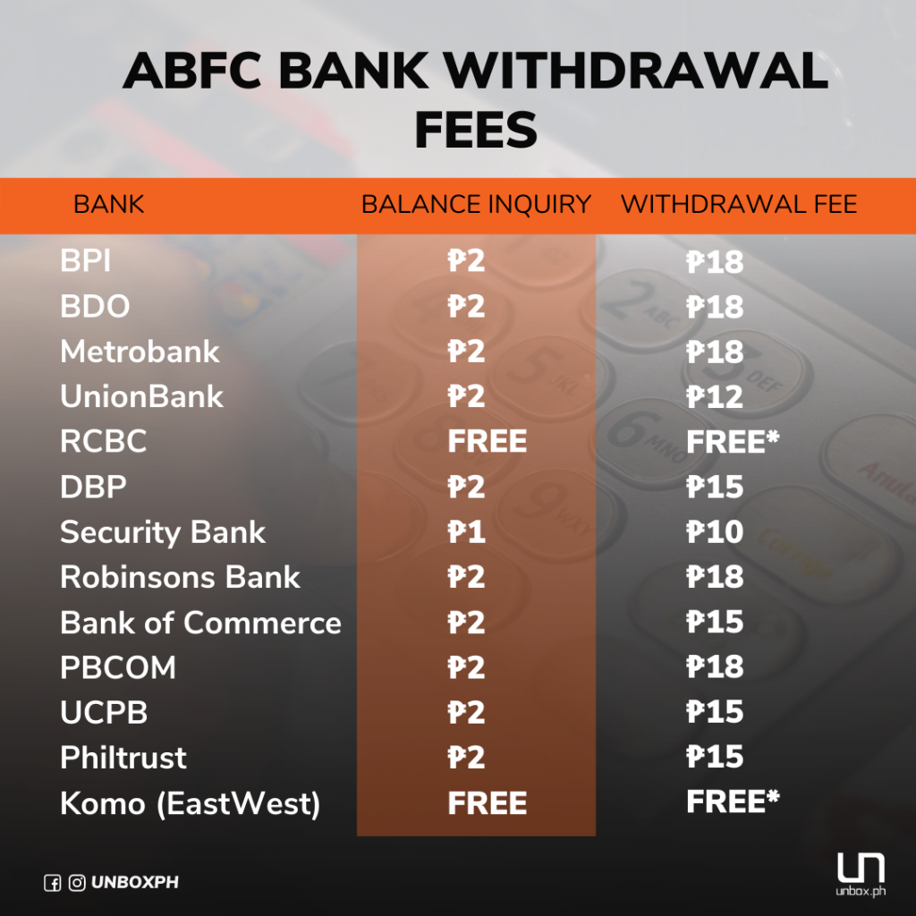 bank of america atm fees