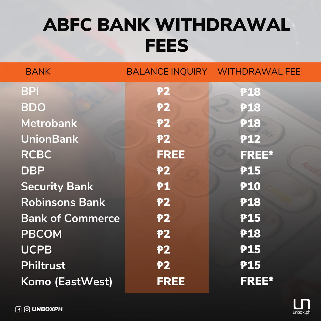 $10 in atm fee rebates per statement period