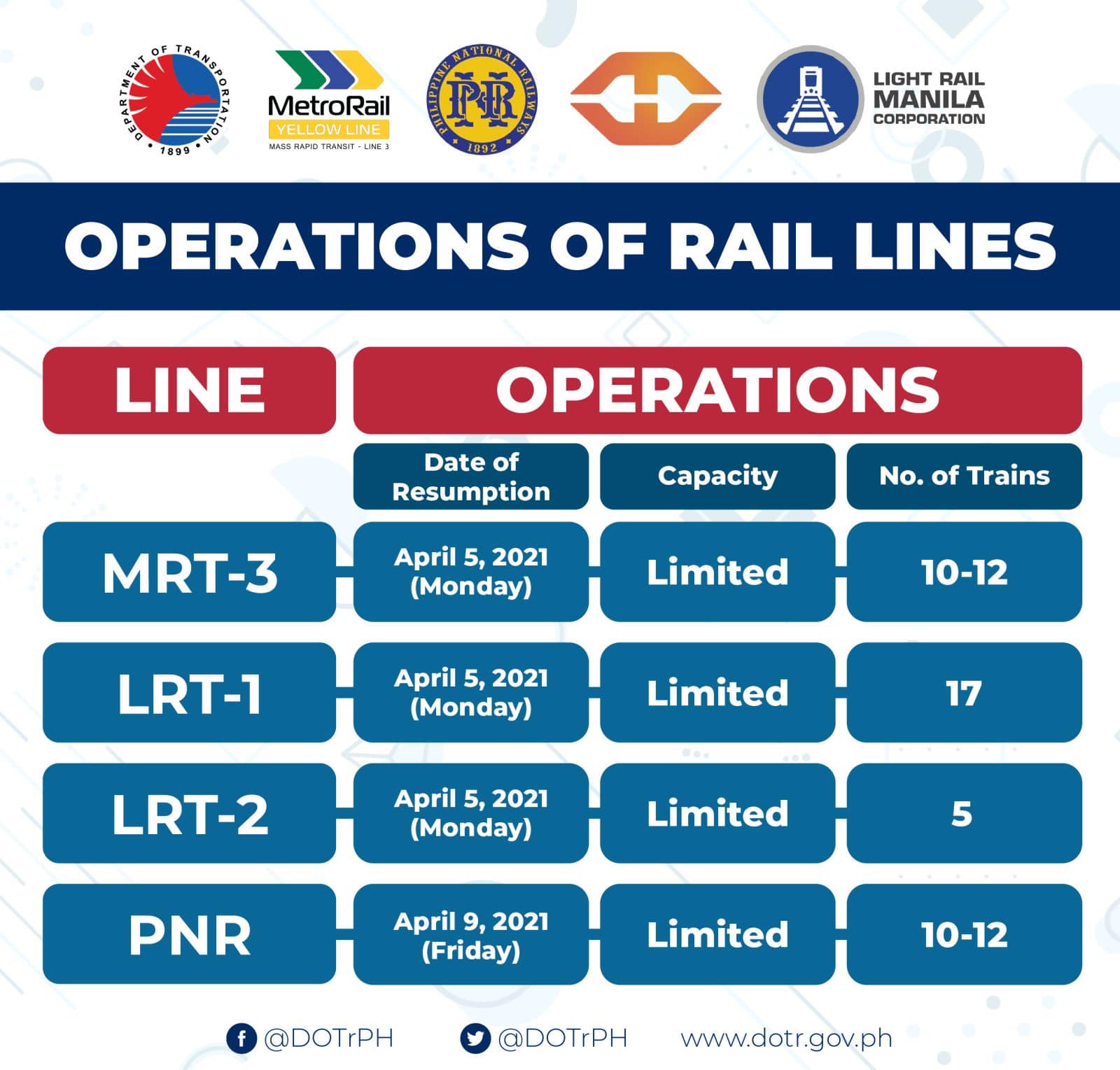 Rail Line to Operate at Limited Capacity