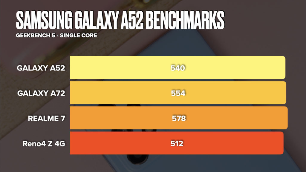 samsung galaxy a71 benchmark