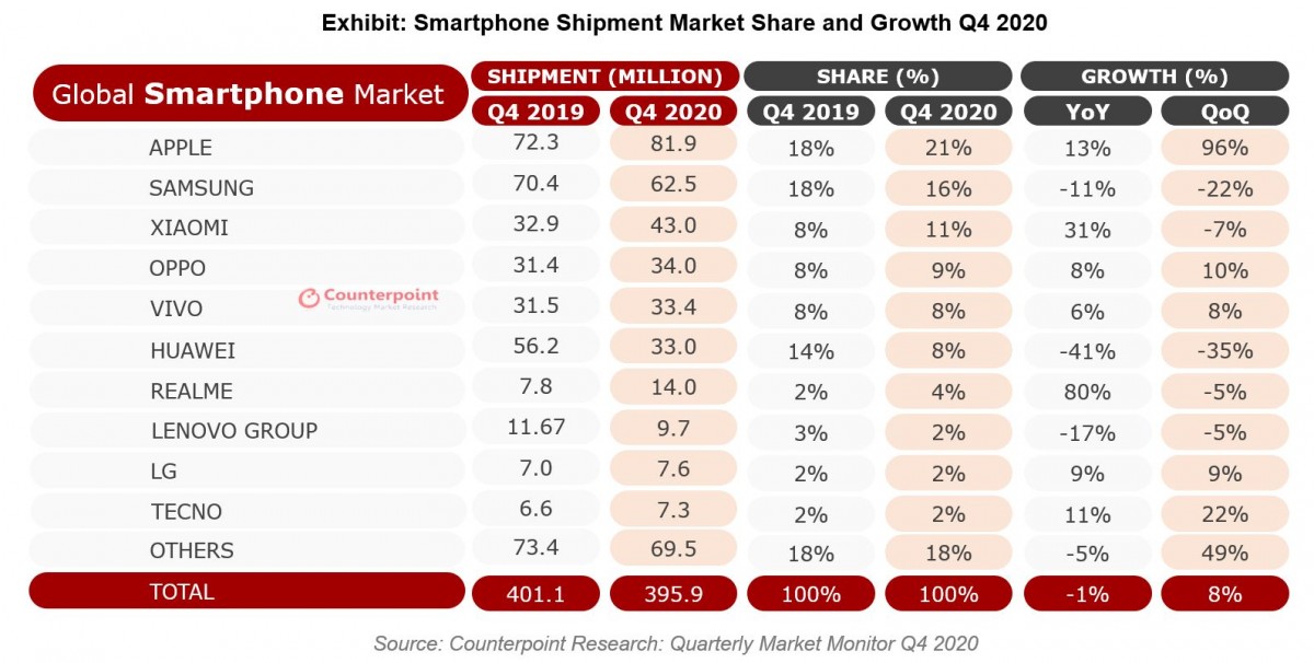 Xiaomi Philippines Posts Massive 318% Growth in the Philippines