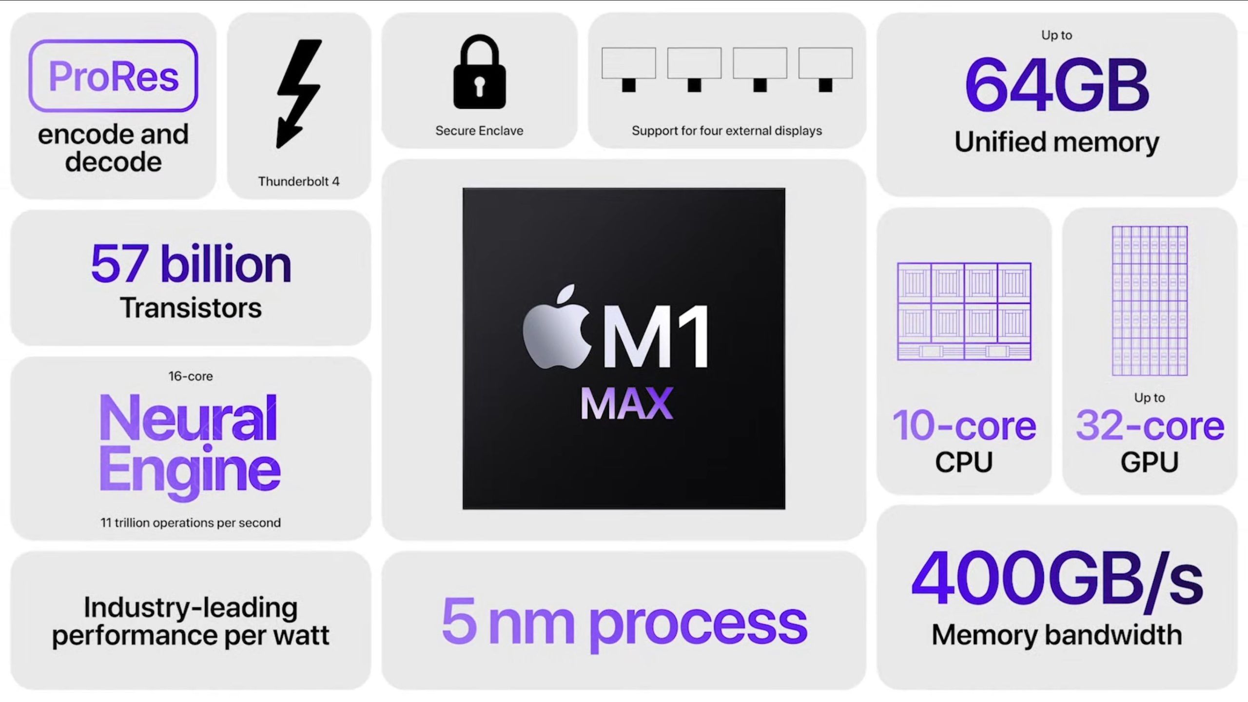 Apple MacBook Pro 16'' Puce M1 Pro (10CPU/16GPU/16Go/512Go SSD