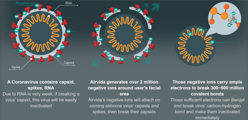 The ible Airvida E1 Is An Air Purifier With Noise-Cancelling Earbuds