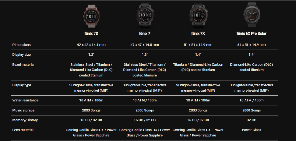 Garmin Philippines Releases the All-New epix and fenix 7 Series