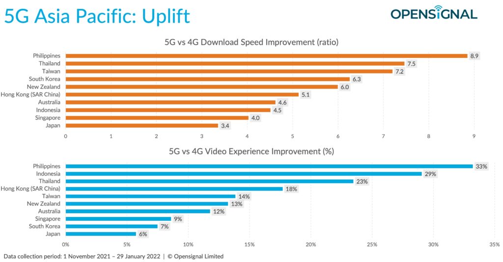 Philippines 5G