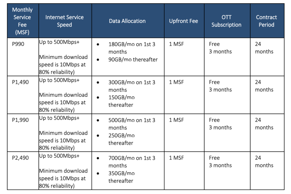 Dito Introduces Postpaid G Home Internet Offerings Unbox Ph