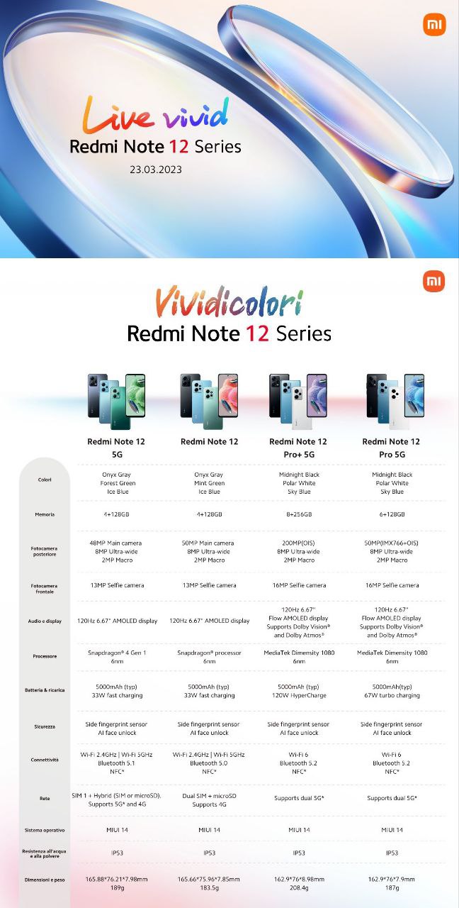 redmi note 12 lineup