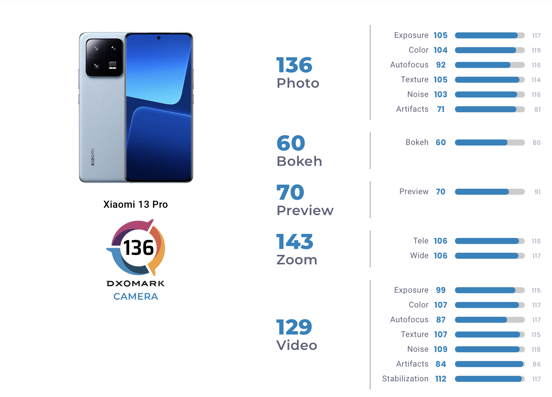 Сравнение xiaomi 13 и 13 t pro. Xiaomi 13 Pro. Смартфон Xiaomi 13t Pro. Камера Xiaomi 13t Pro. Xiaomi 13 Pro камера.