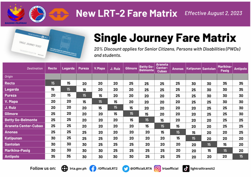 New LRT Fare Matrix Revealed, to Go into Effect on August 2