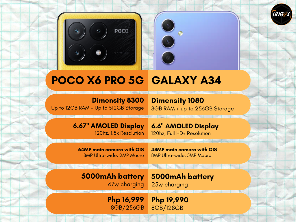 POCO X6 Pro 5G vs Samsung Galaxy A34